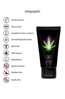 Lubrifiant retardant eau et CBD 50ml